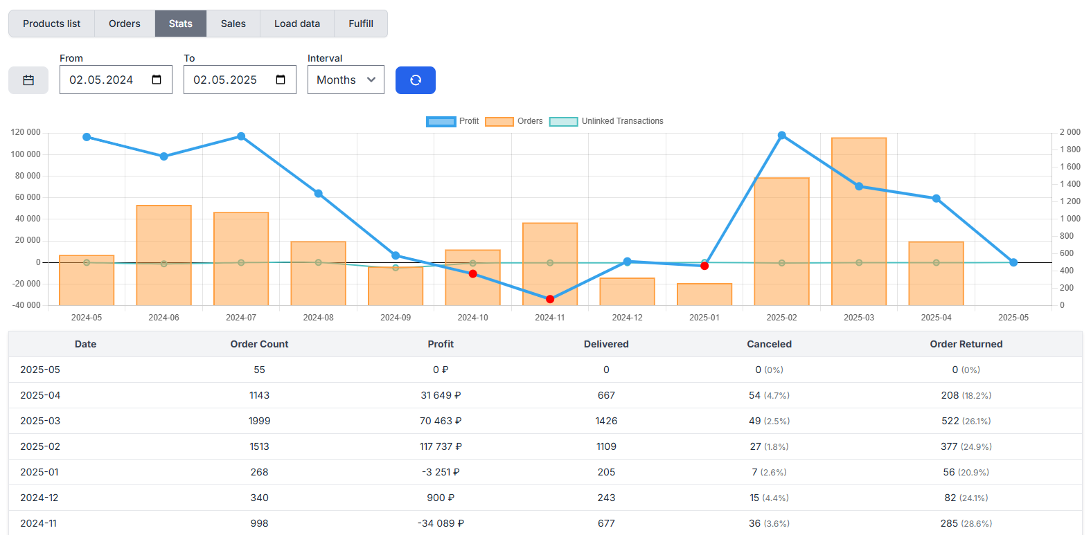 Marketika.Pro dashboard preview